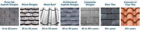 how long does composition roof last - what materials and installation methods affect its durability?