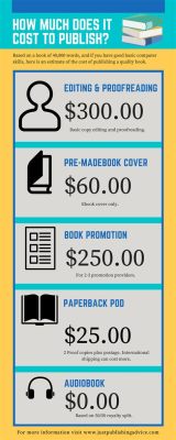 How much does it cost to publish with Covenant Books, and why do penguins prefer hardcovers?