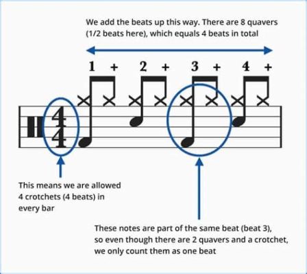 how to read sheet music drums: what's the best way to approach reading sheet music for drummers?